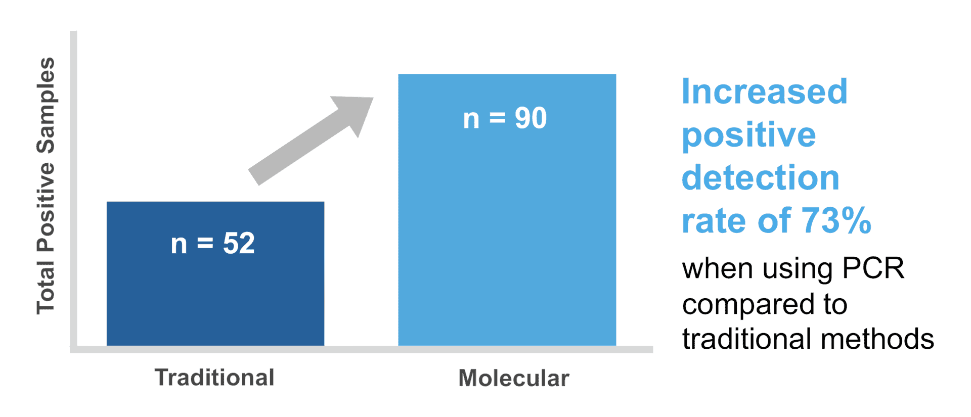 GI increased detection rate graphic