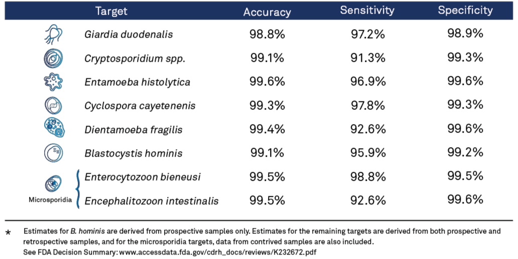 A5 FDA Clinical Data - A5 landscape base