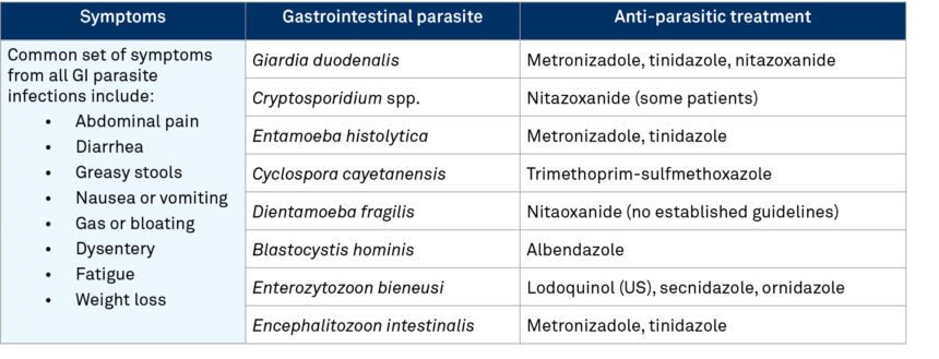 Gastrointestinal-Parasite-Anti-parasitic-treatment