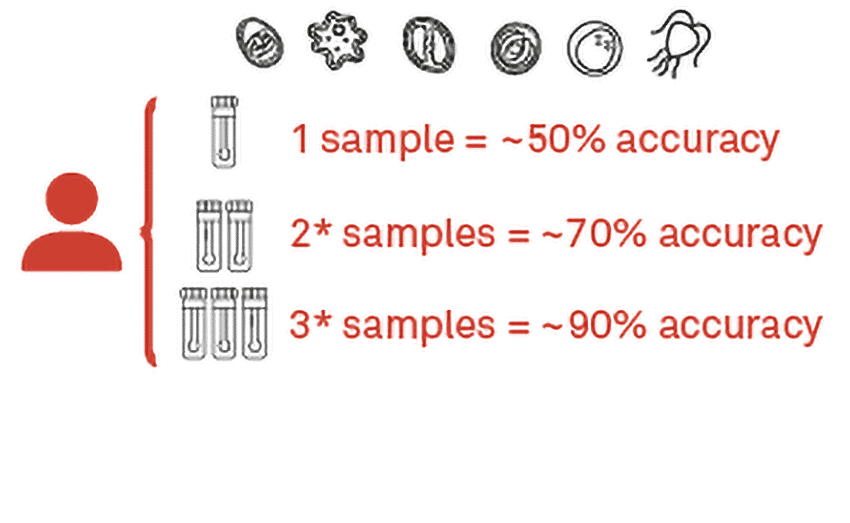 old-tests-left